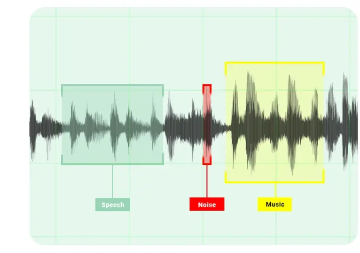 Audio Annotation