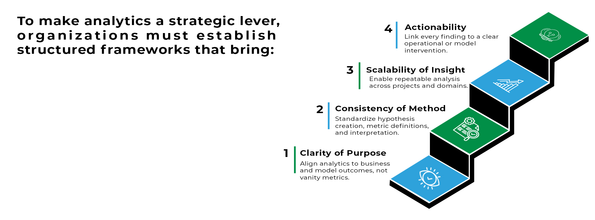 Strategy Lever Analytics as a Strategic Lever in Human-in-the-Loop