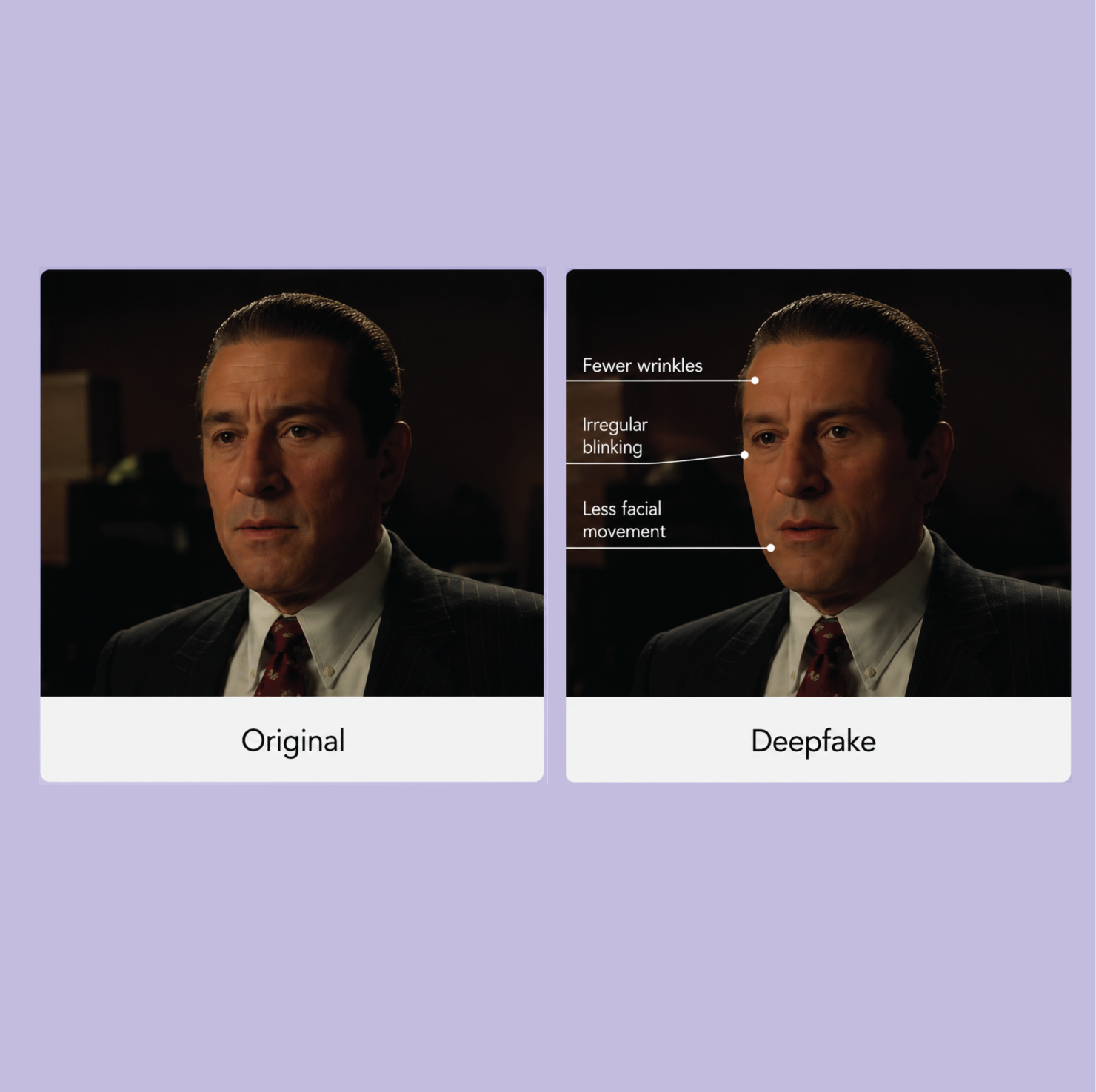 AI-Generated Content Detection